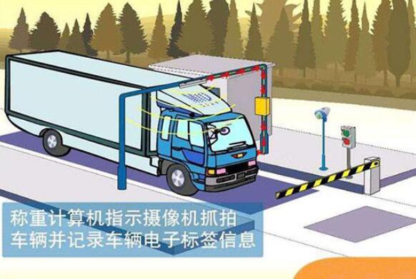 基于RFID技術的無人值守智能稱重管理系統